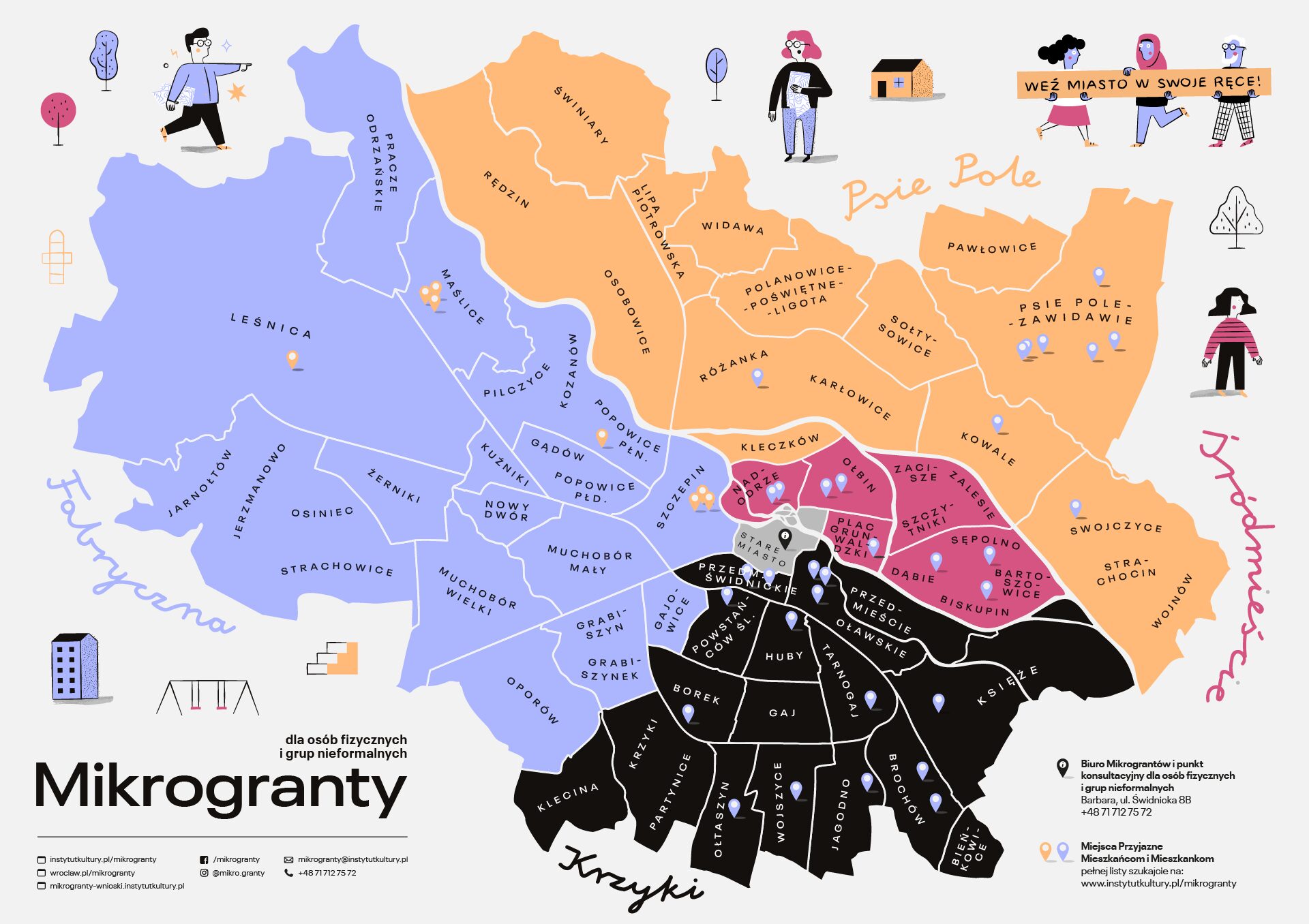 Mikrogranty