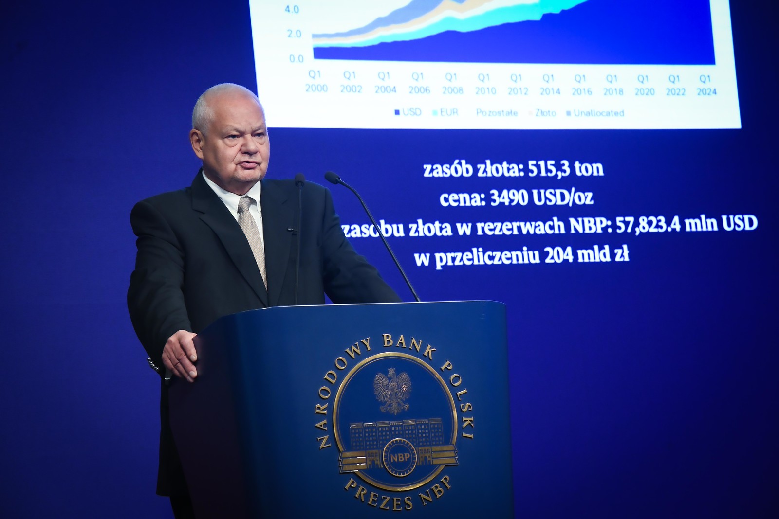 Inflacja na wagę złota